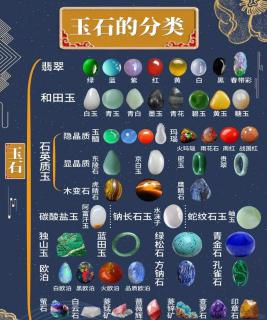一图带你了解和田玉的8大分类